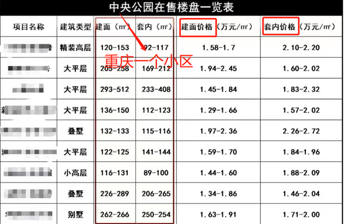 （图片来自重庆楼市）