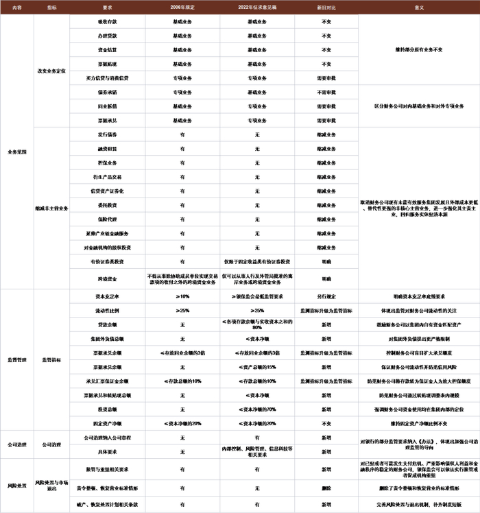 资料来源：银保监会，中金公司研究部