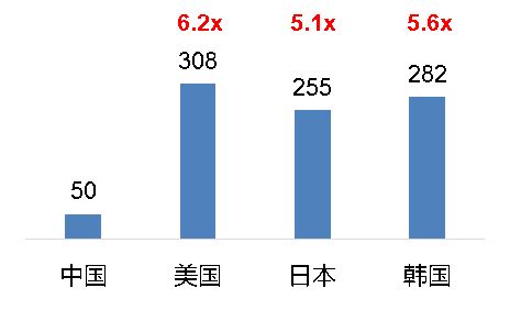   数据来源：Euromonitor，永赢基金