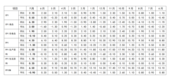资料来源：Wind，国家统计局，鑫元基金