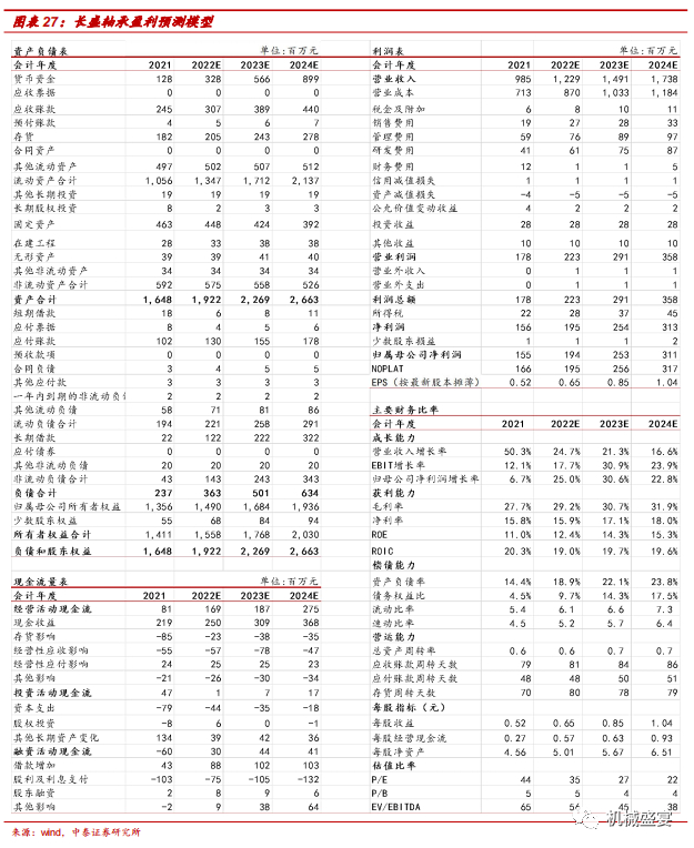 文章来源：《长盛轴承深度报告：自润滑轴承国产龙头，风电领域打开公司第二成长曲线》- 20220811