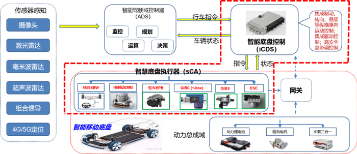 格陆博产品定位（红框内）