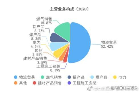 　　资料来源：choice数据库，南京卓远整理