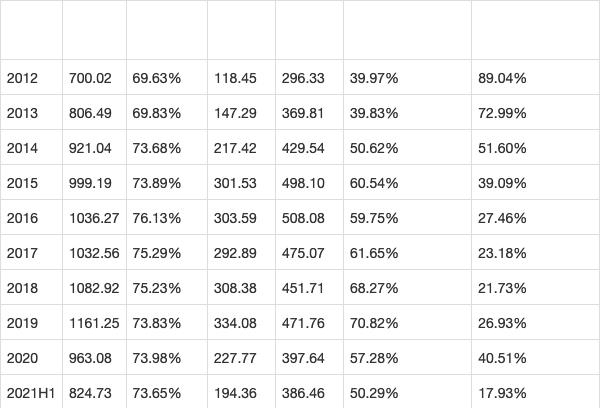 　　资料来源：choice数据库，南京卓远整理