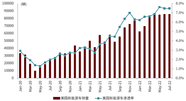 资料来源：Marklines，中金公司研究部