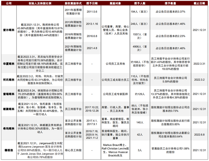 资料来源：公司公告，中金公司研究部