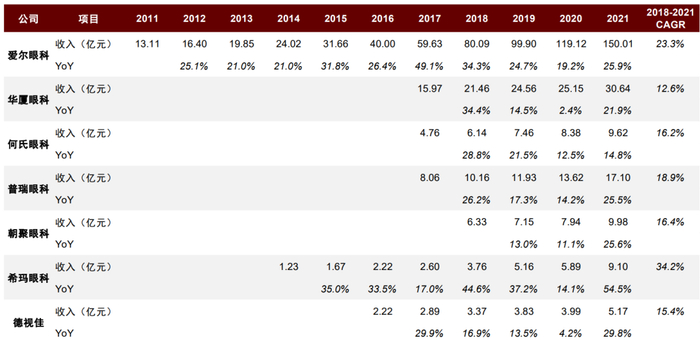 资料来源：公司公告，中金公司研究部