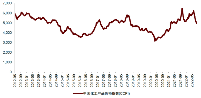 资料来源：Wind，中金公司研究部