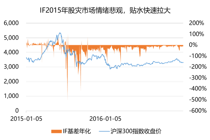 数据来源：WIND,2015/1/5-2016/12/29