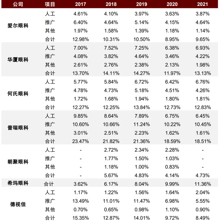 资料来源：公司公告，中金公司研究部