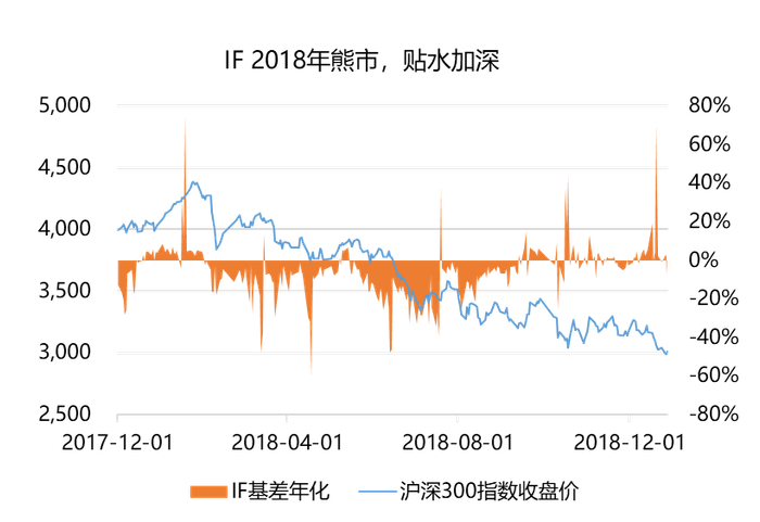 数据来源：WIND,2017/12/1-2018/12/27