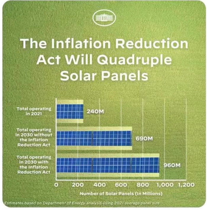 资料来源：拜登官方推特，中金公司研究部