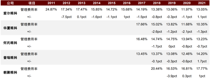 资料来源：公司公告，中金公司研究部