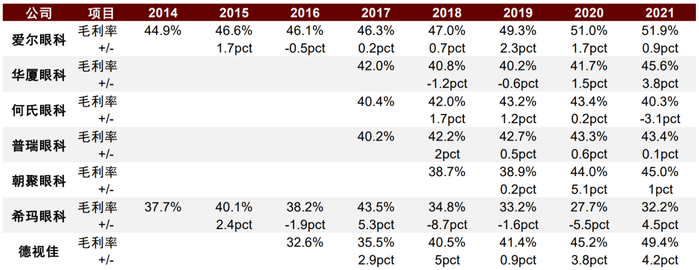资料来源：公司公告，中金公司研究部