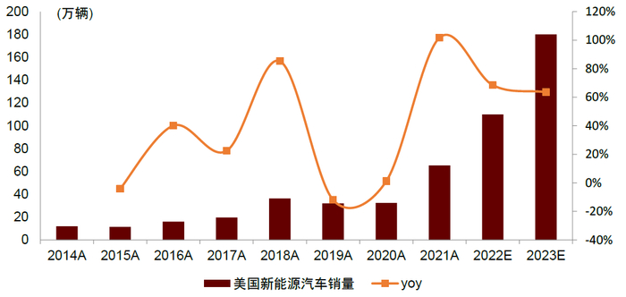 资料来源：Marklines，中金公司研究部
