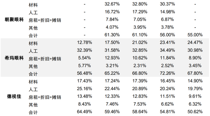 资料来源：公司公告，中金公司研究部