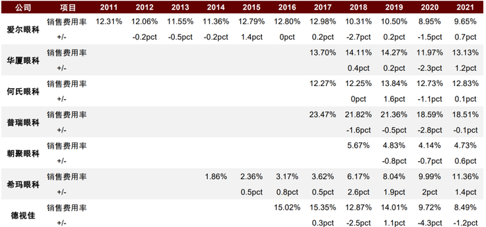 资料来源：公司公告，中金公司研究部