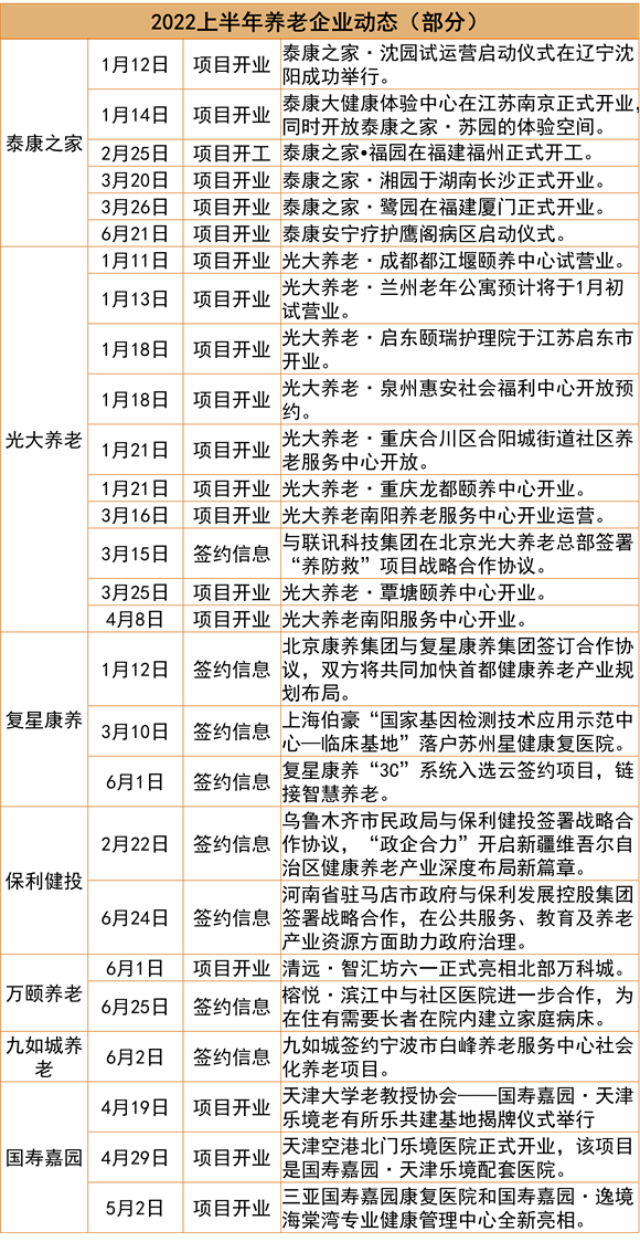 来源:企业公布，观点指数整理