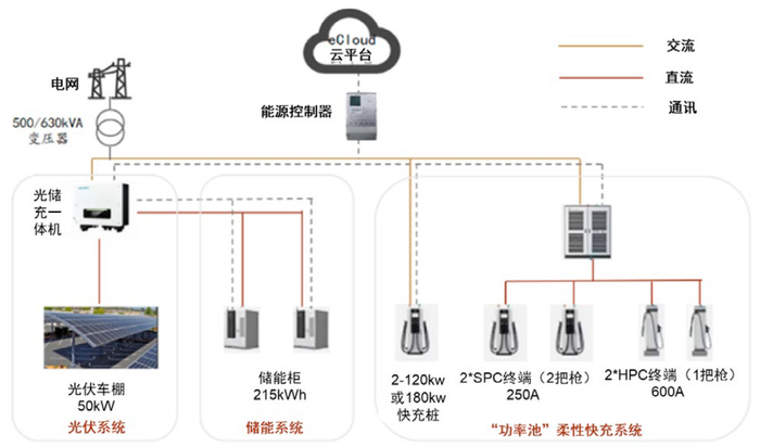 资料来源：星星充电，中金公司研究部