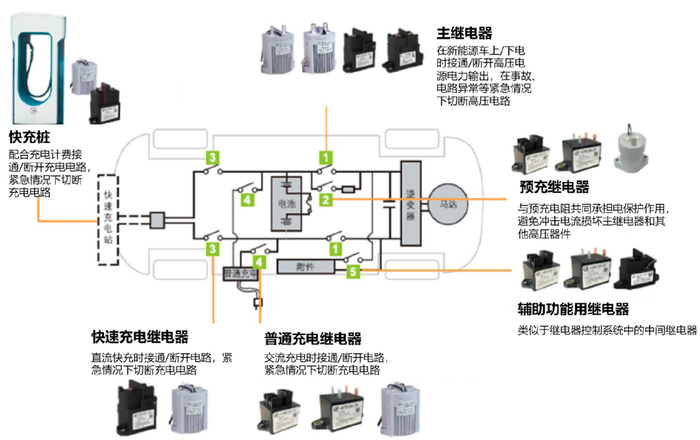 资料来源：宏发股份官网，中金公司研究部