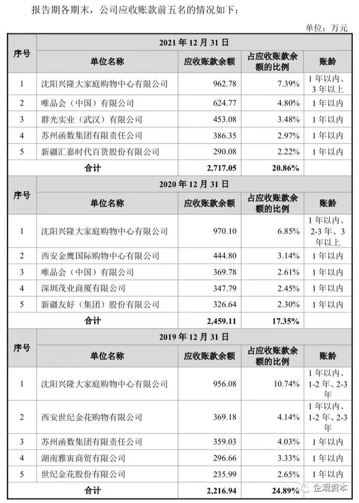 （截图自招股书）