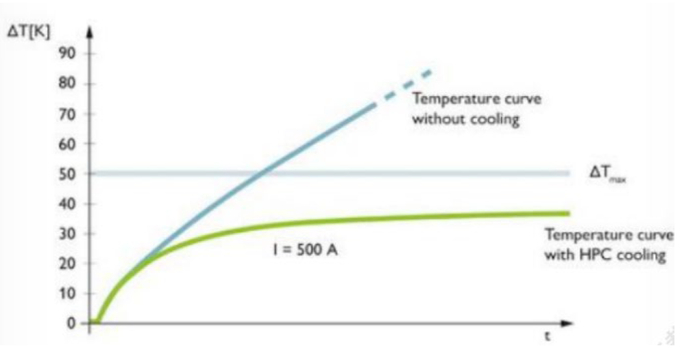 资料来源：菲尼克斯官网，中金公司研究部
