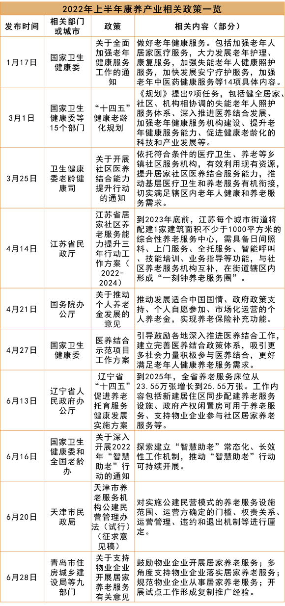 来源：各政府网站，观点指数整理