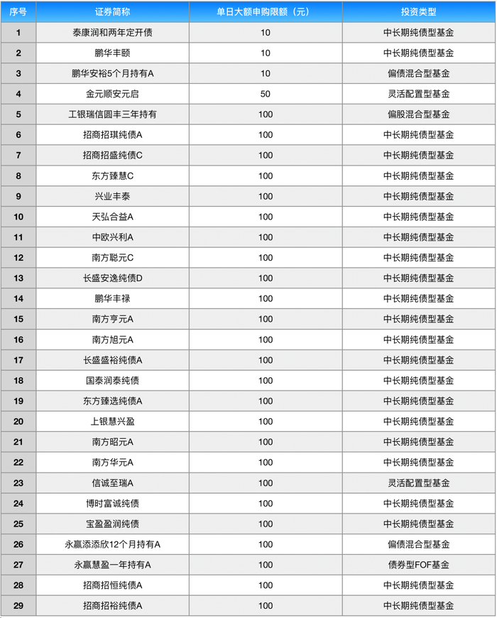 数据来源：Wind；截至时间：2022.08.16