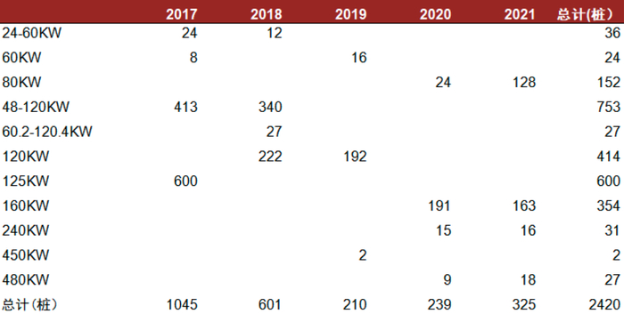 资料来源：国网招标，中金公司研究部
