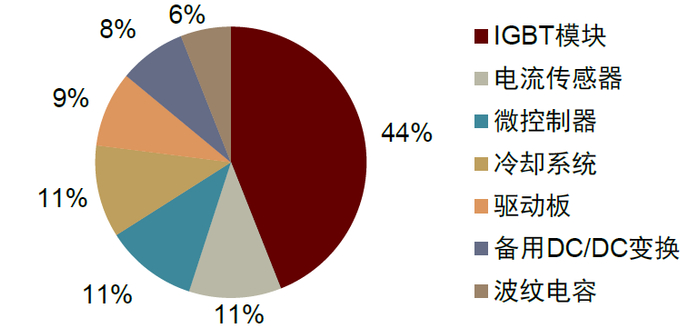 资料来源：华经产业研究院，中金公司研究部