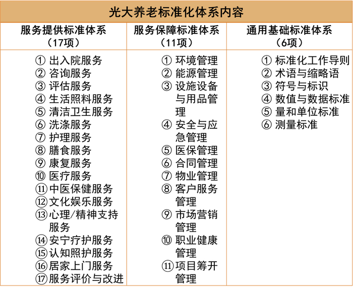 来源：企业公布，观点指数整理