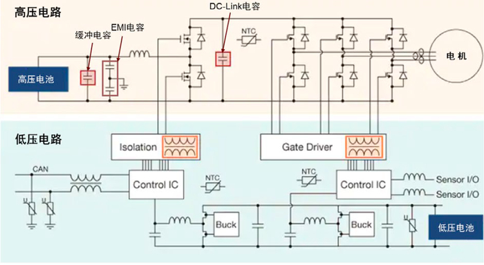 资料来源：TDK官网，中金公司研究部