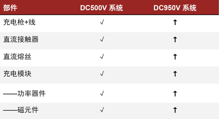 资料来源：华为官网，华为公告，中金公司研究部
