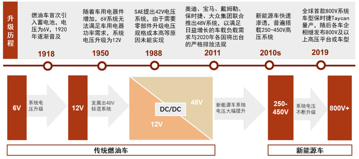 资料来源：齿轮传动，21ic电子网，中金公司研究部