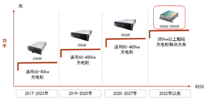 资料来源：新能源数据中心，中金公司研究部
