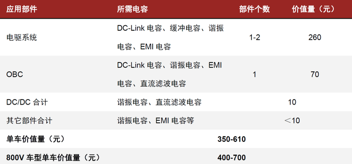 资料来源：NE时代，中金公司研究部