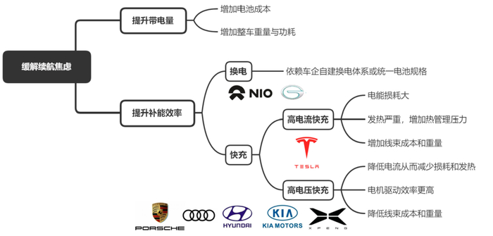 资料来源：盖世汽车，汽车之家，中金公司研究部