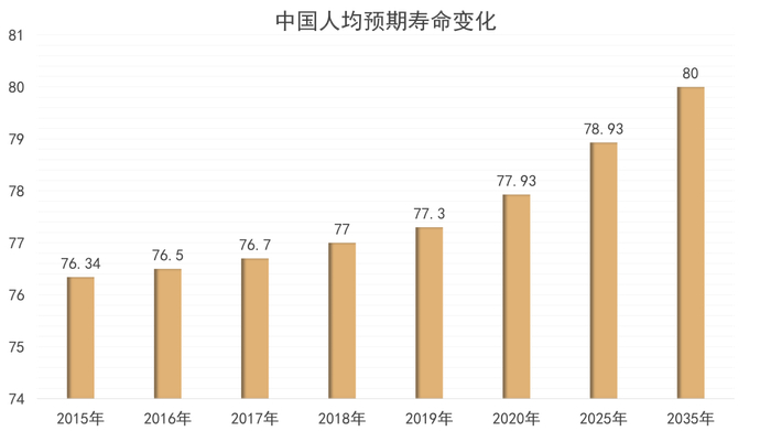 数据来源：国家卫健委，观点指数整理