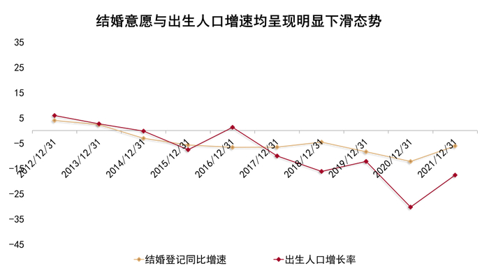 数据来源：国家统计局，观点指数整理