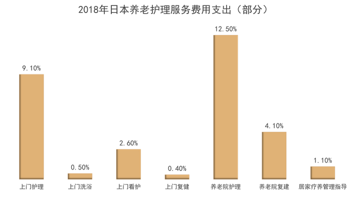 数据来源：日本厚生劳动省，观点指数整理