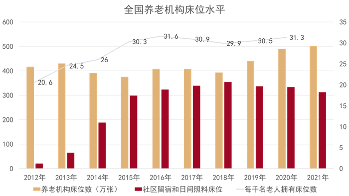 数据来源：民政部，观点指数整理