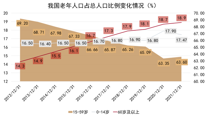 数据来源：国家统计局，观点指数整理