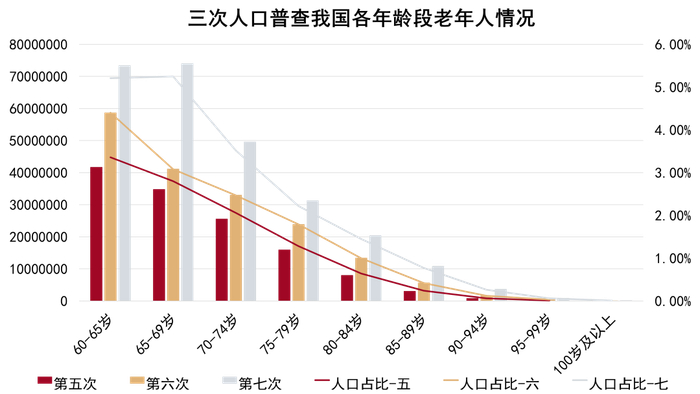 数据来源：国家统计局，观点指数整理