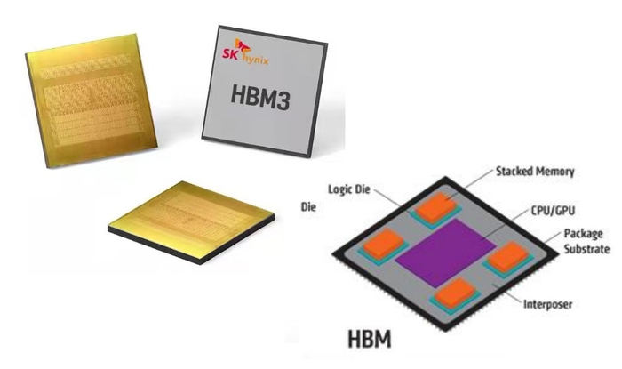 HBM：从 2D 架构转向 3D 架构演变，图片来源：SK海力士