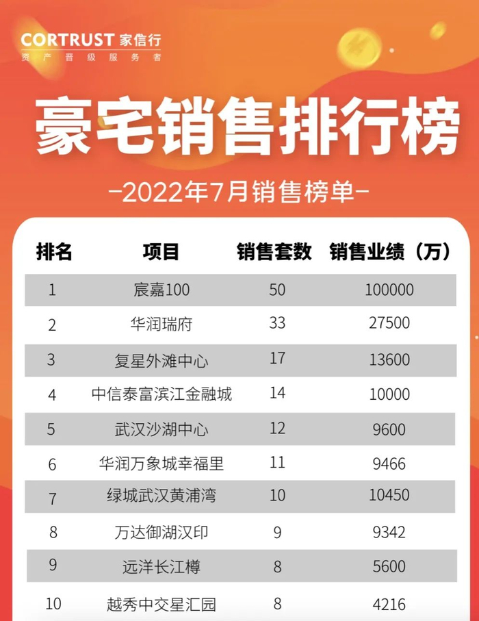  数据来源：大家顾问