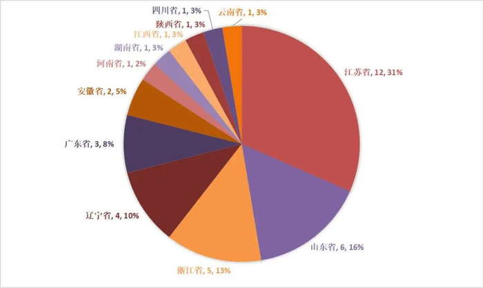 资料来源：wind，瑞达期货研究院