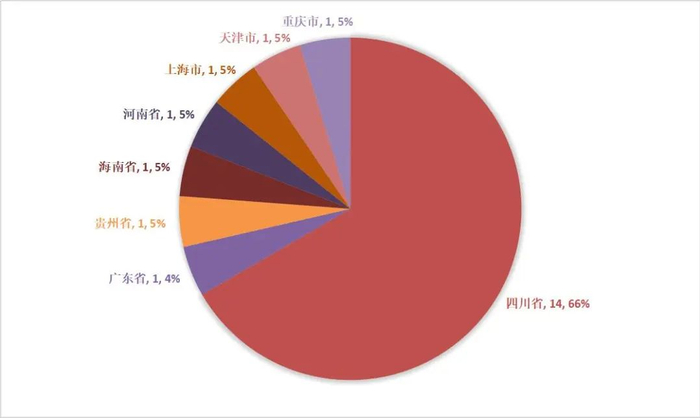 资料来源：wind，瑞达期货研究院