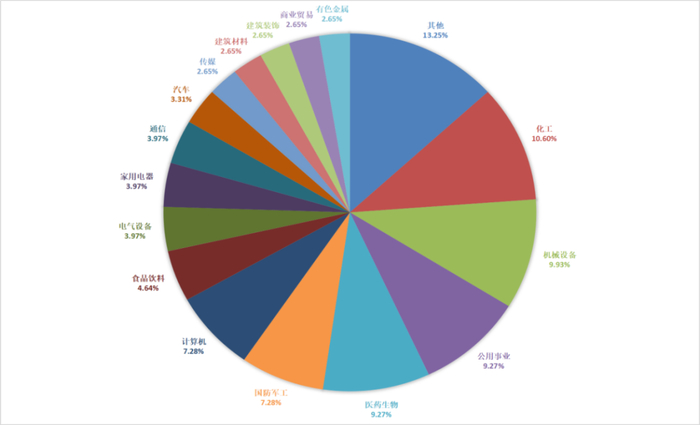 资料来源：wind，瑞达期货研究院