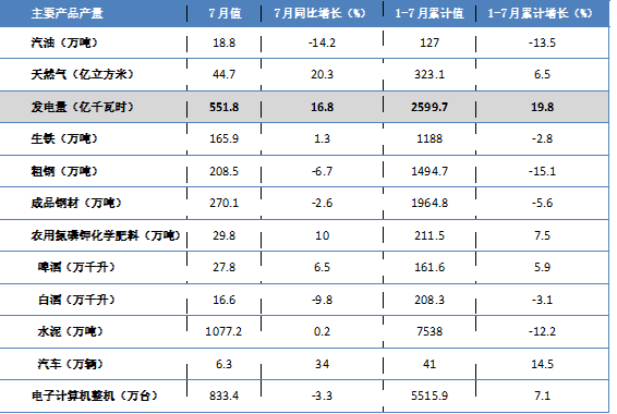 资料来源：四川省统计局，瑞达期货研究院