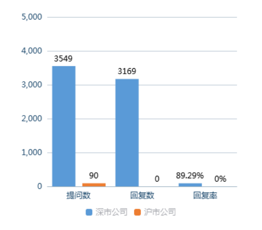 数据来源：全景数据 